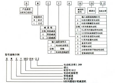 點(diǎn)擊查看詳細(xì)信息<br>標(biāo)題：選用指南 閱讀次數(shù)：8017
